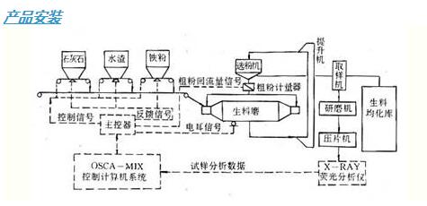 智能磨音測(cè)量?jī)x  產(chǎn)品優(yōu)勢(shì)..