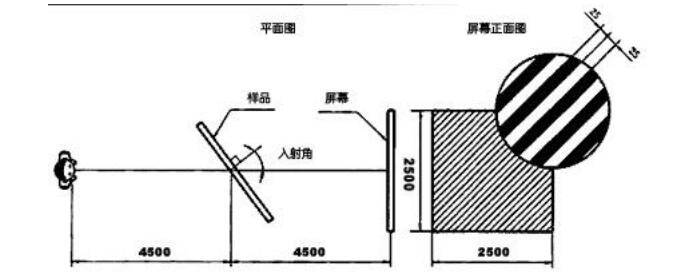 斑馬法檢測儀  原理及框圖..